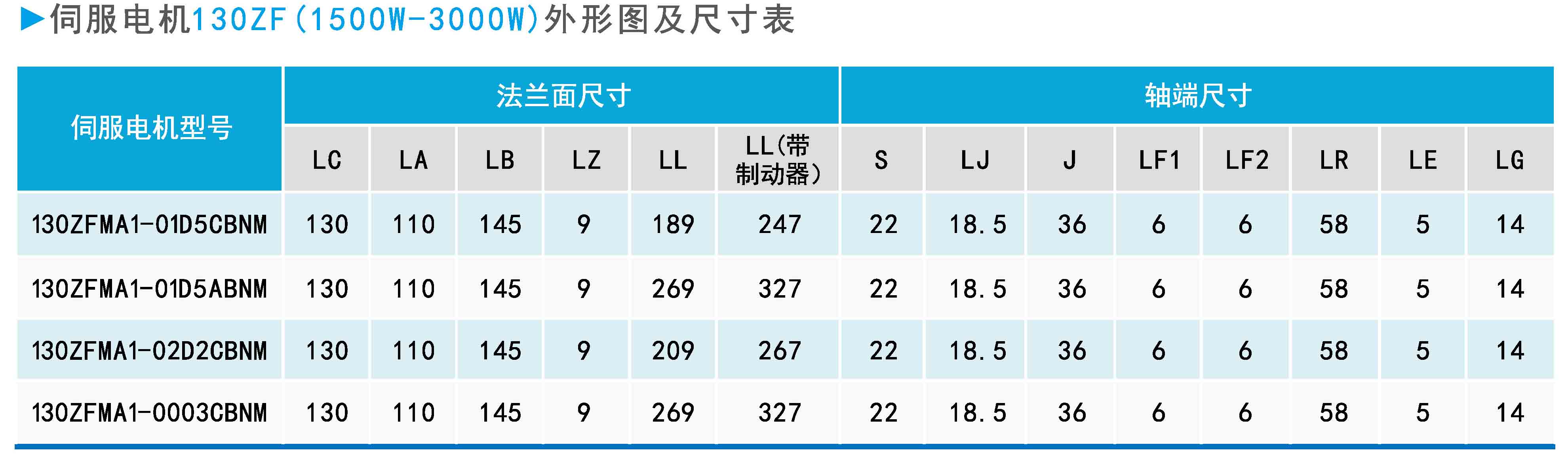 ZF130(1500W-3000W)系列通用型伺服电机外形图及尺寸表.jpg