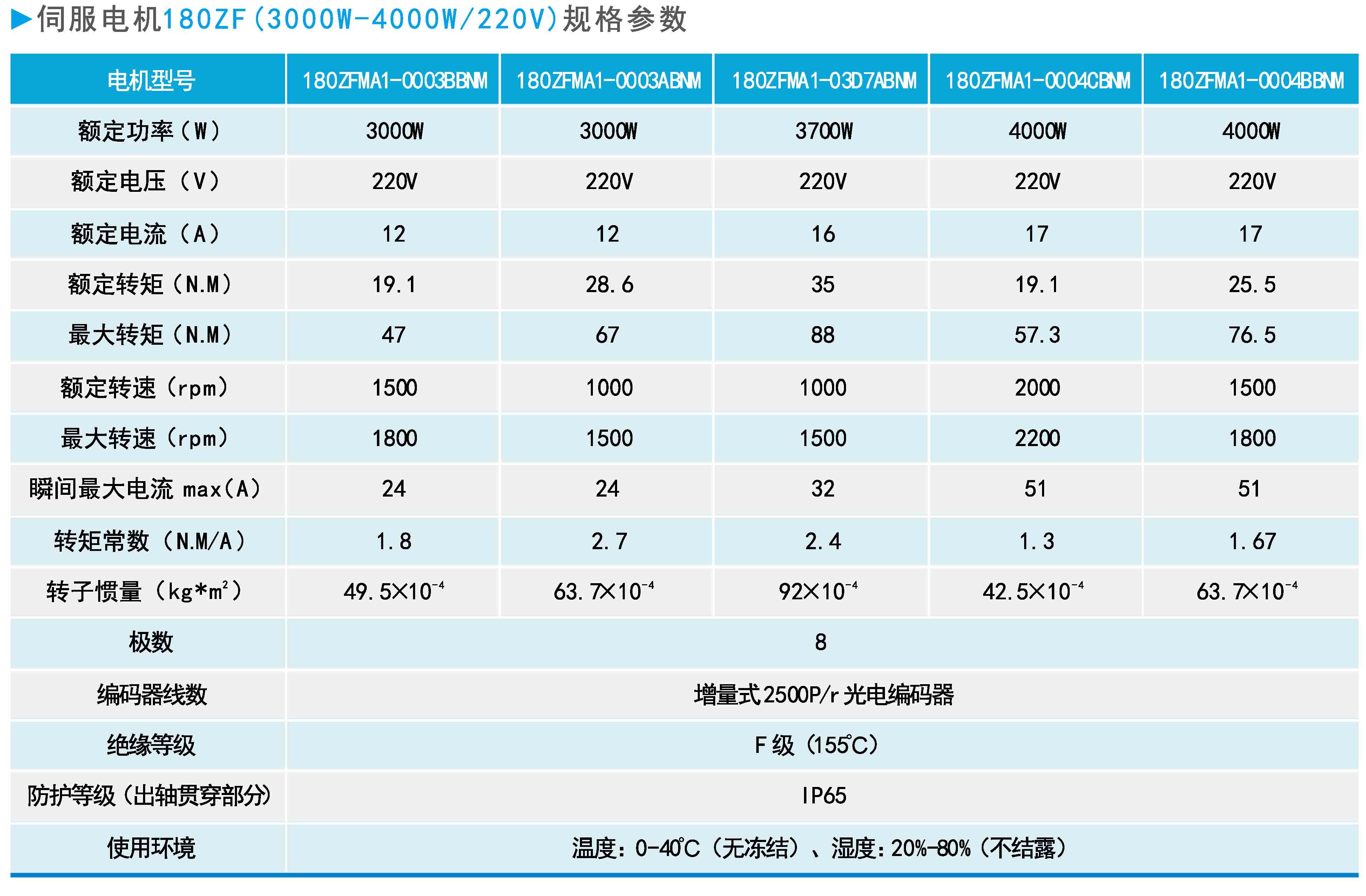 ZF180(3000W-4000W 220V)系列通用型伺服电机规格参数.JPG