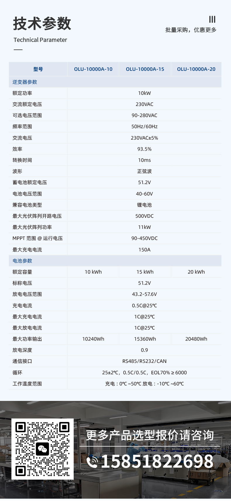 储能逆控一体机详情页_04.jpg