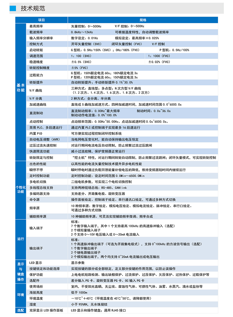 EV510A变频器详情页_04.jpg