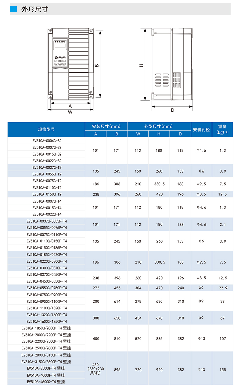 EV510A变频器详情页_05.jpg