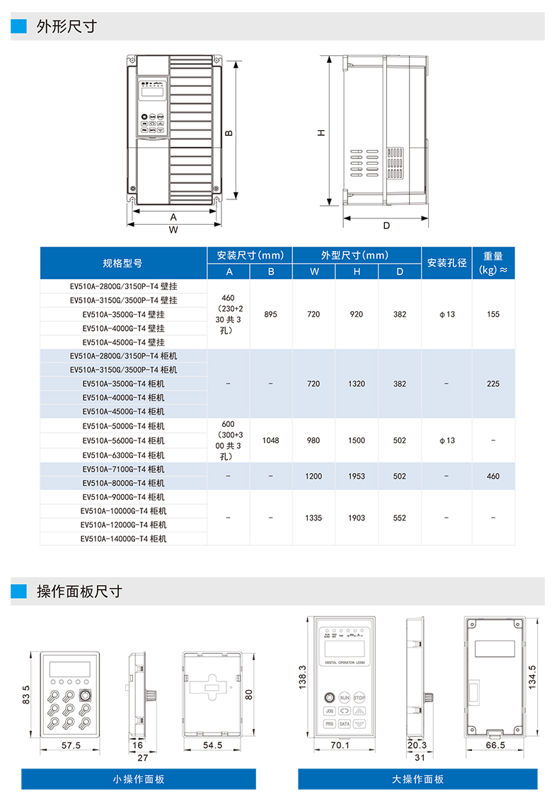 EV510A变频器详情页_06.jpg