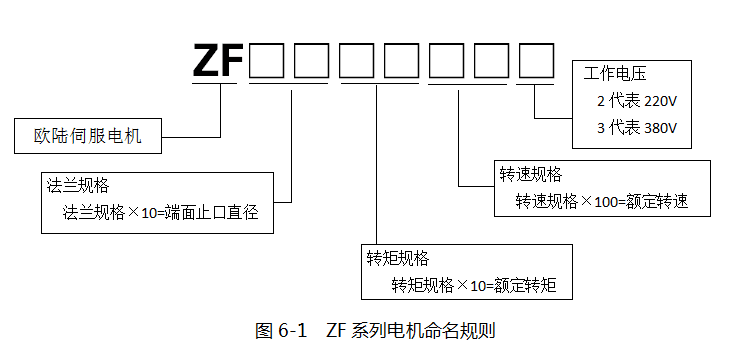 zf规则.png