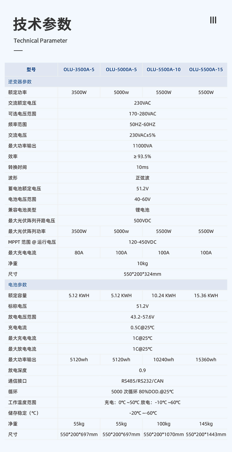 储能逆控一体机详情页_04无联系.jpg
