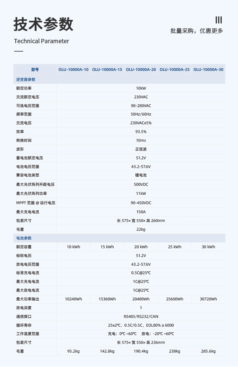 储能逆控一体机20kwh详情页_04.jpg
