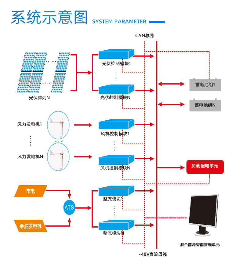 01新能源供电详情页1-最终_03.jpg