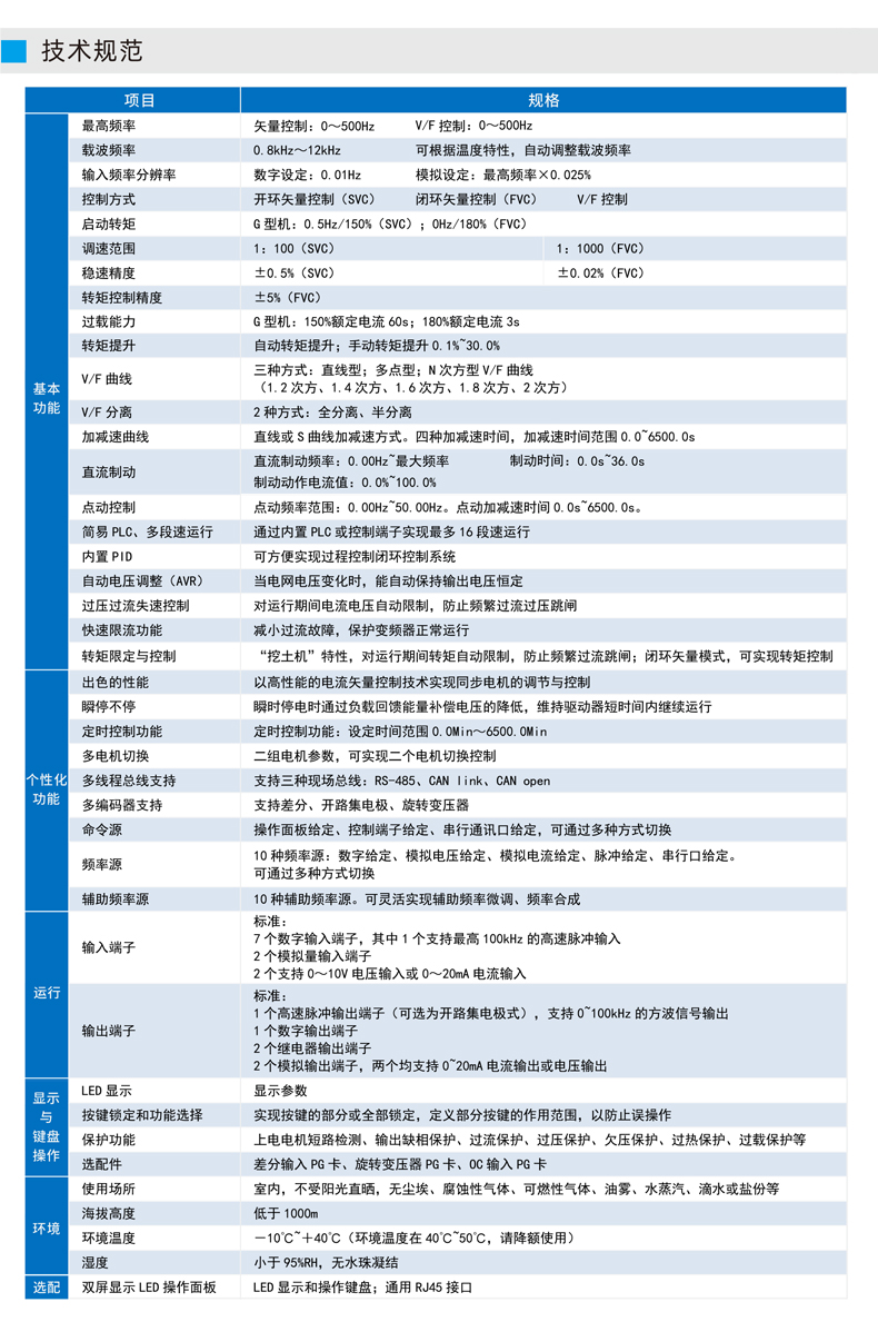EV510E变频器_03.jpg
