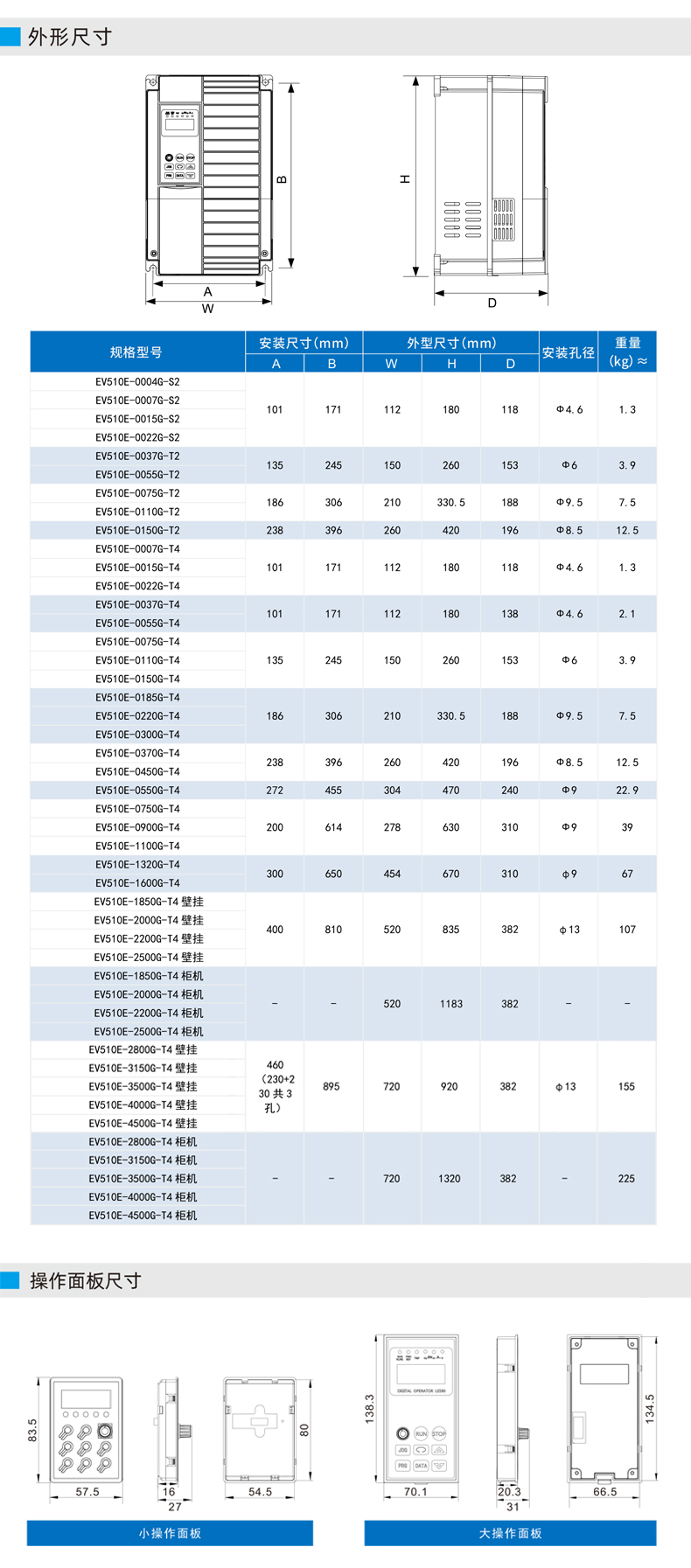 EV510E变频器_04.jpg