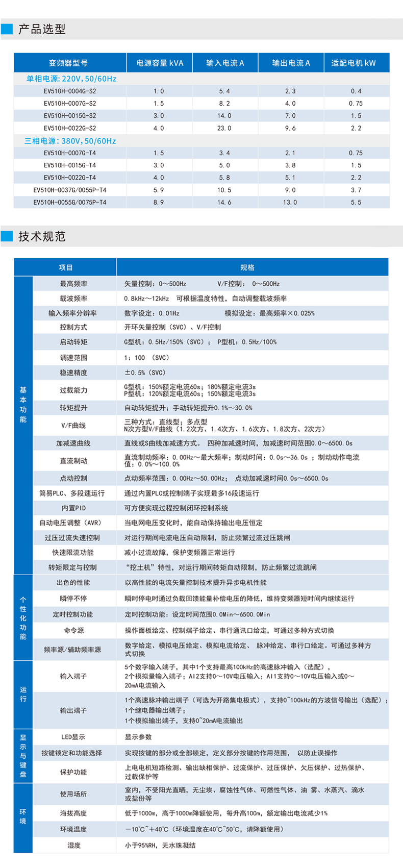 EV510H变频器_02.jpg