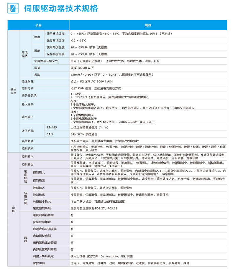MZ690伺服驱动器_04.jpg