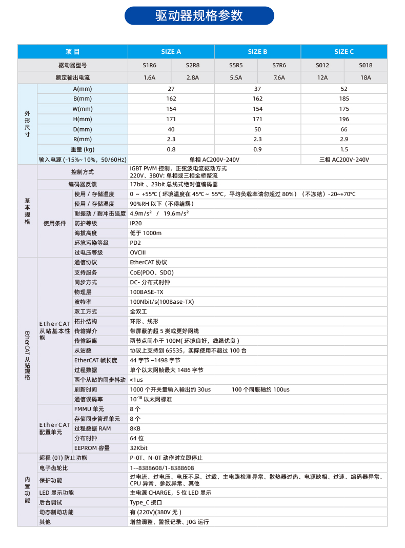 MZ870N系列伺服驱动器-欧陆_05.jpg