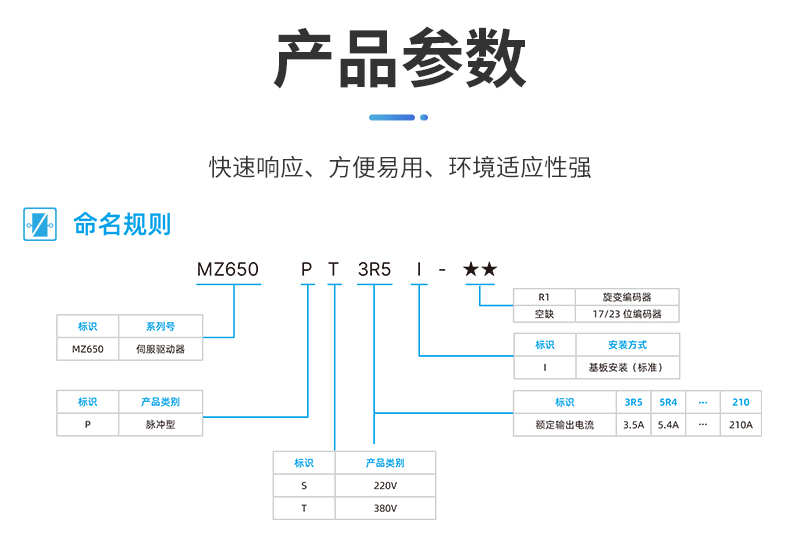 MZ650P伺服驱动器_03.jpg