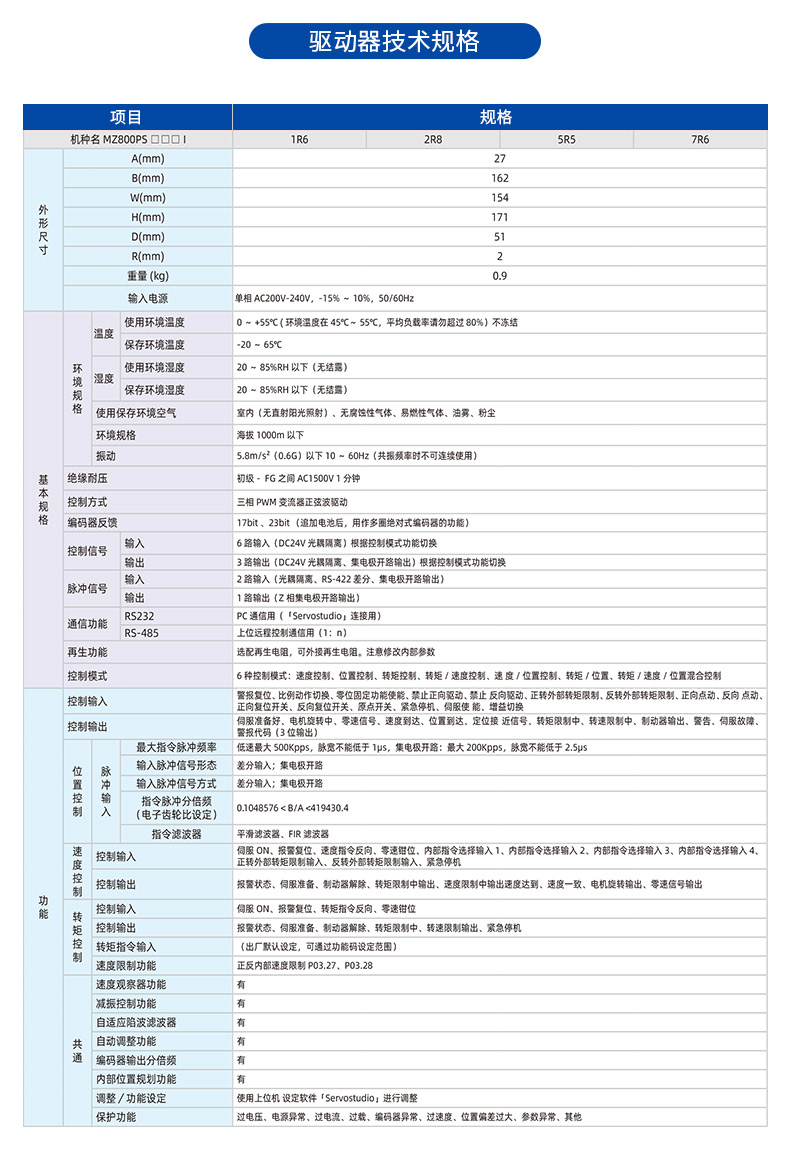 MZ800伺服驱动器-欧陆_04.jpg