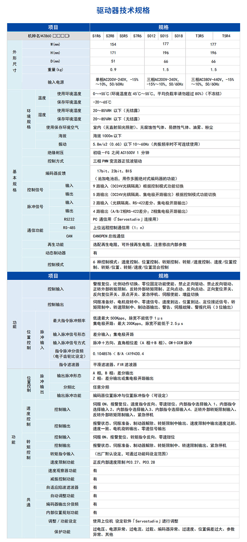 MZ860伺服驱动器_04.jpg