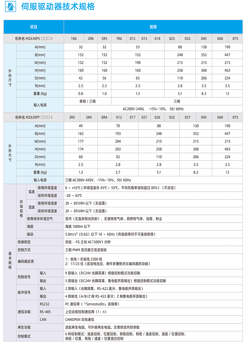 MZ630P伺服驱动器_04.jpg