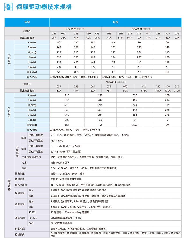 MZ650P伺服驱动器_04.jpg
