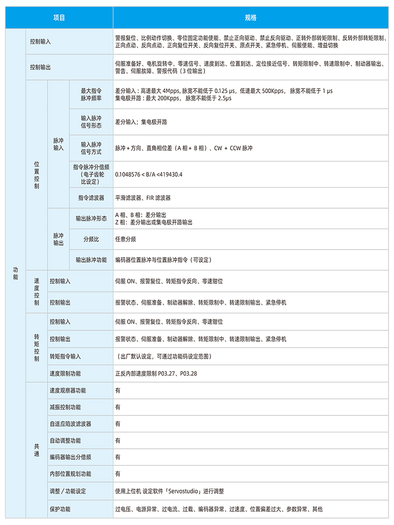 MZ630P伺服驱动器_05.jpg