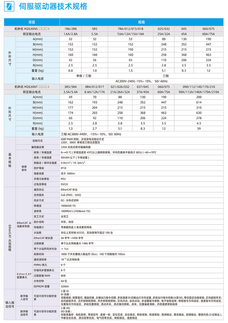 MZ630N伺服驱动器_04.jpg
