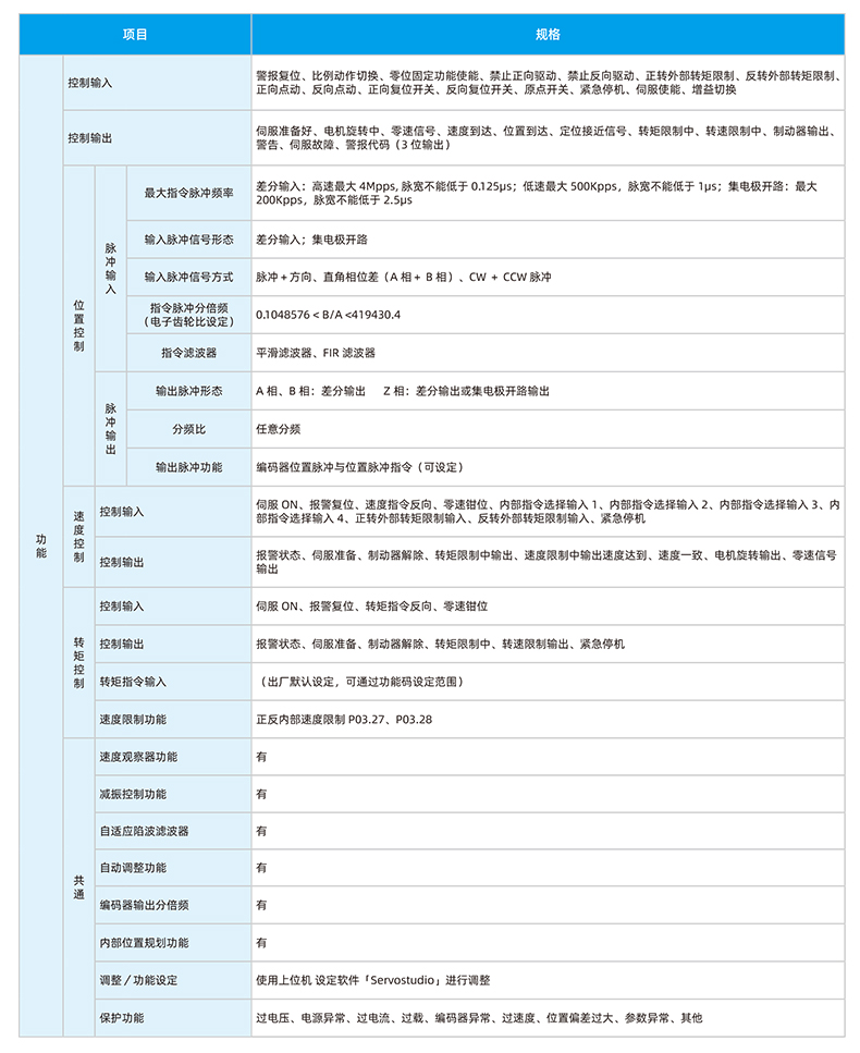 MZ650P伺服驱动器_05.jpg