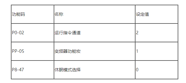 变频器