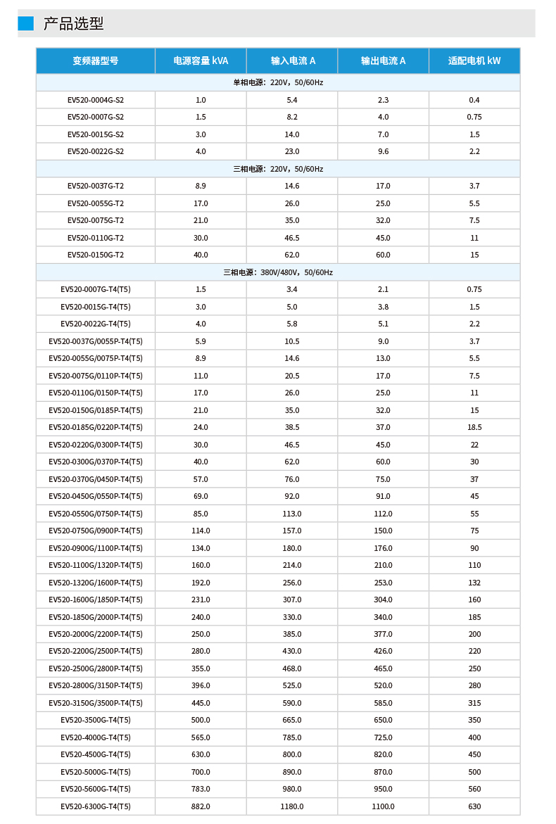 EV520变频器_05.jpg