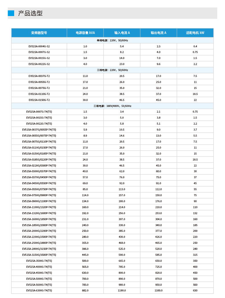 EV515变频器_03.jpg
