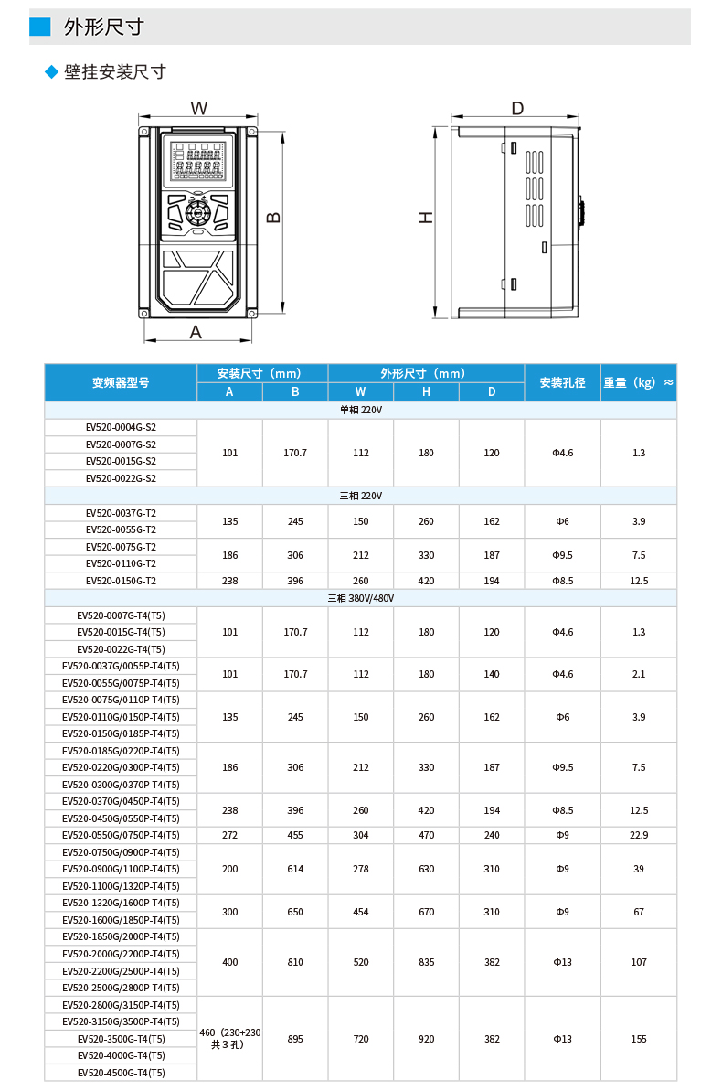 EV520变频器_07.jpg