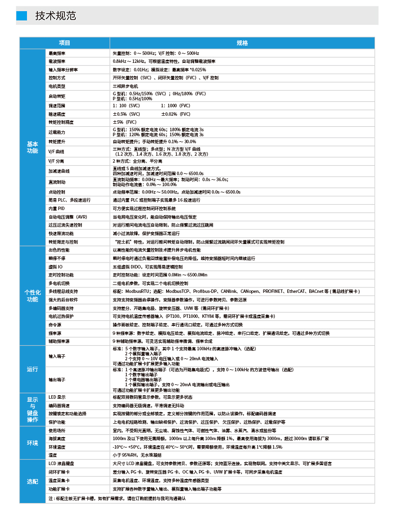 EV515变频器_04.jpg